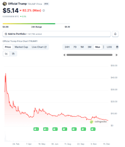 Cardano Founder Charles Hoskinson Blasts TRUMP Meme Coin For Politicizing Crypto