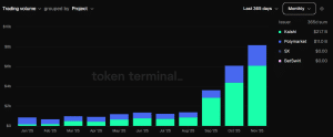 Prediction markets volumes