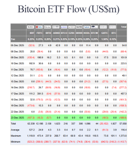 US Spot BTC ETF flows