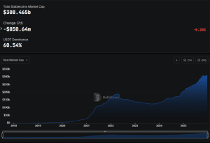 Stablecoin market cap