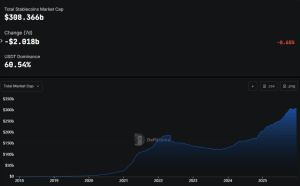 Stablecoin market cap
