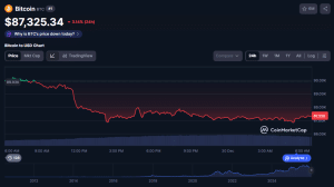 Cantor Fitzgerald Says Crypto Winter In 2026 Will Precede Institution-Driven Shift For The Market