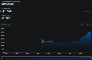 Tokenized Stocks Echo Early Stablecoin Growth, Soar To Record $1.2B Market Cap