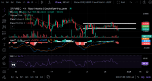 XRP Value Slides 2% As Analyst Warns Of Sub- Drop XRP Value Slides 2% As Analyst Warns Of Sub- Drop