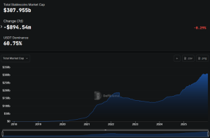 Stablecoin market cap