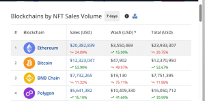 NFT salles by chains