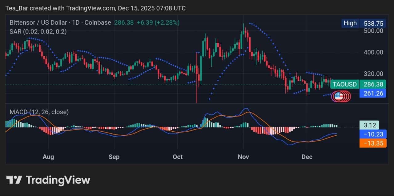 Bittensor (TAO) Price Trends And Post-Halving Outlook  – December 15, 2025