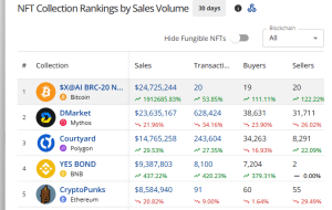 Top selling NFT collection in December 1