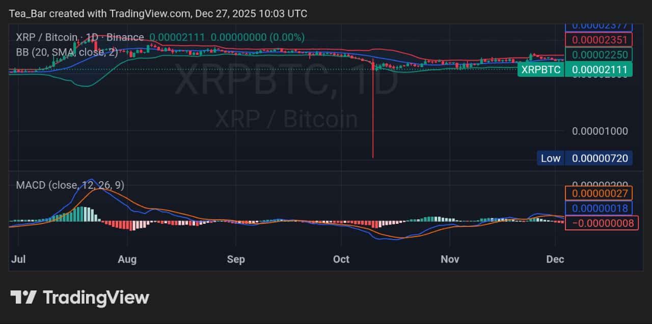 XRP Technical And Fundamental Deep Dive: InsideBitcoins