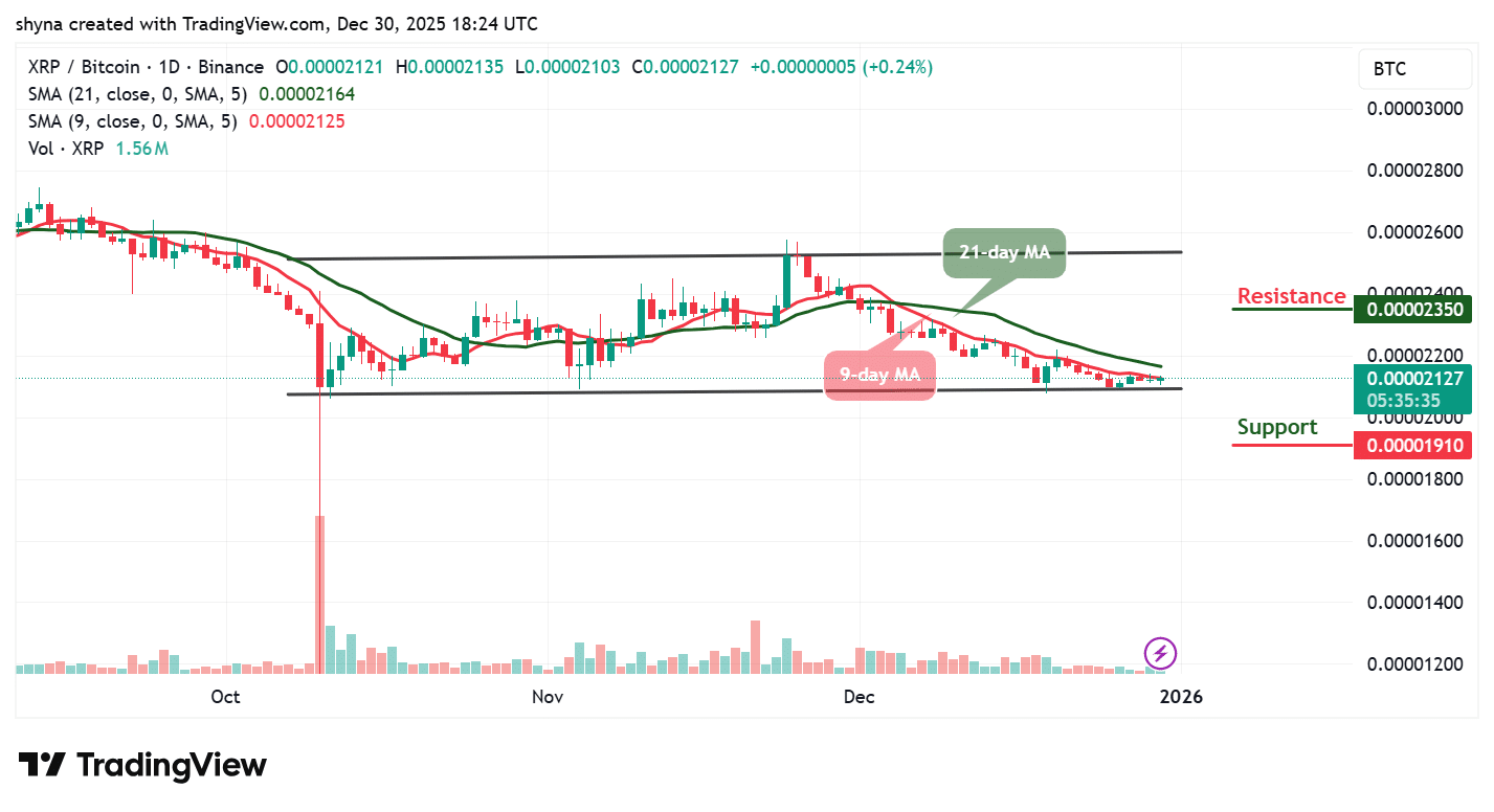 XRP Price Prediction December 30 – InsideBitcoins