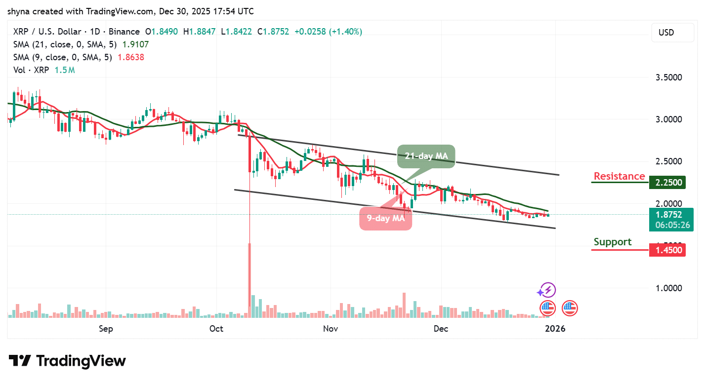 XRP Price Prediction December 30 – InsideBitcoins