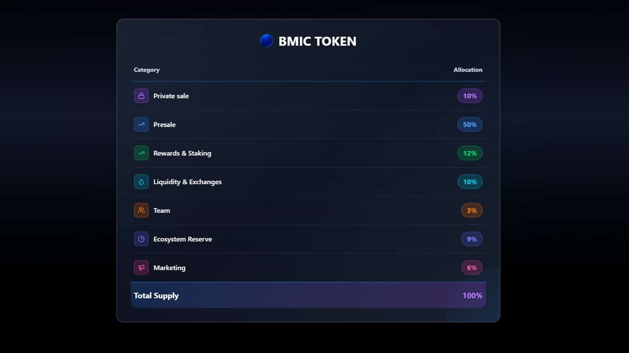 BMIC tokenomics