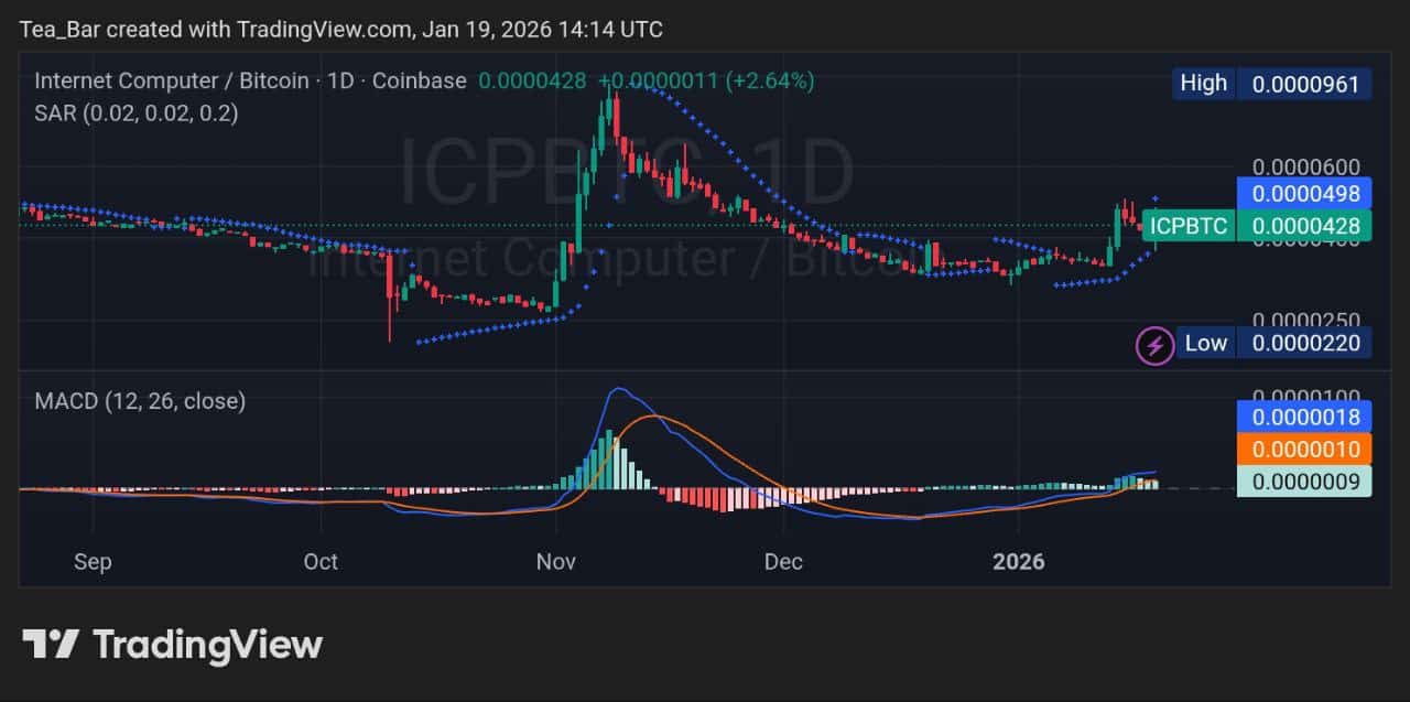 Internet Computer (ICP) Price Analysis and Outlook - InsideBitcoins