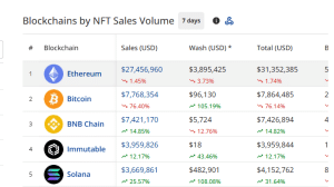 NFT sales by chain