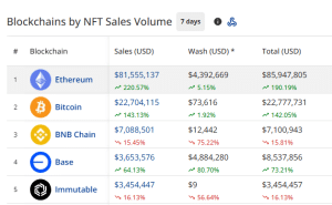 NFT sales by chain in the past seven days