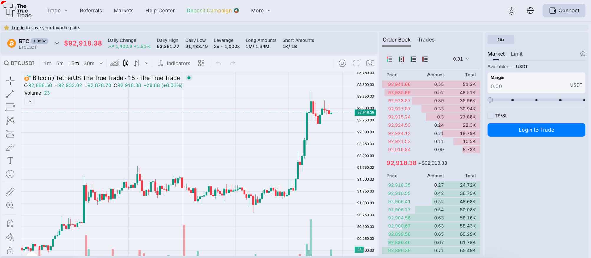 The True Trade BTC/USDT perps set to 1000x leverage