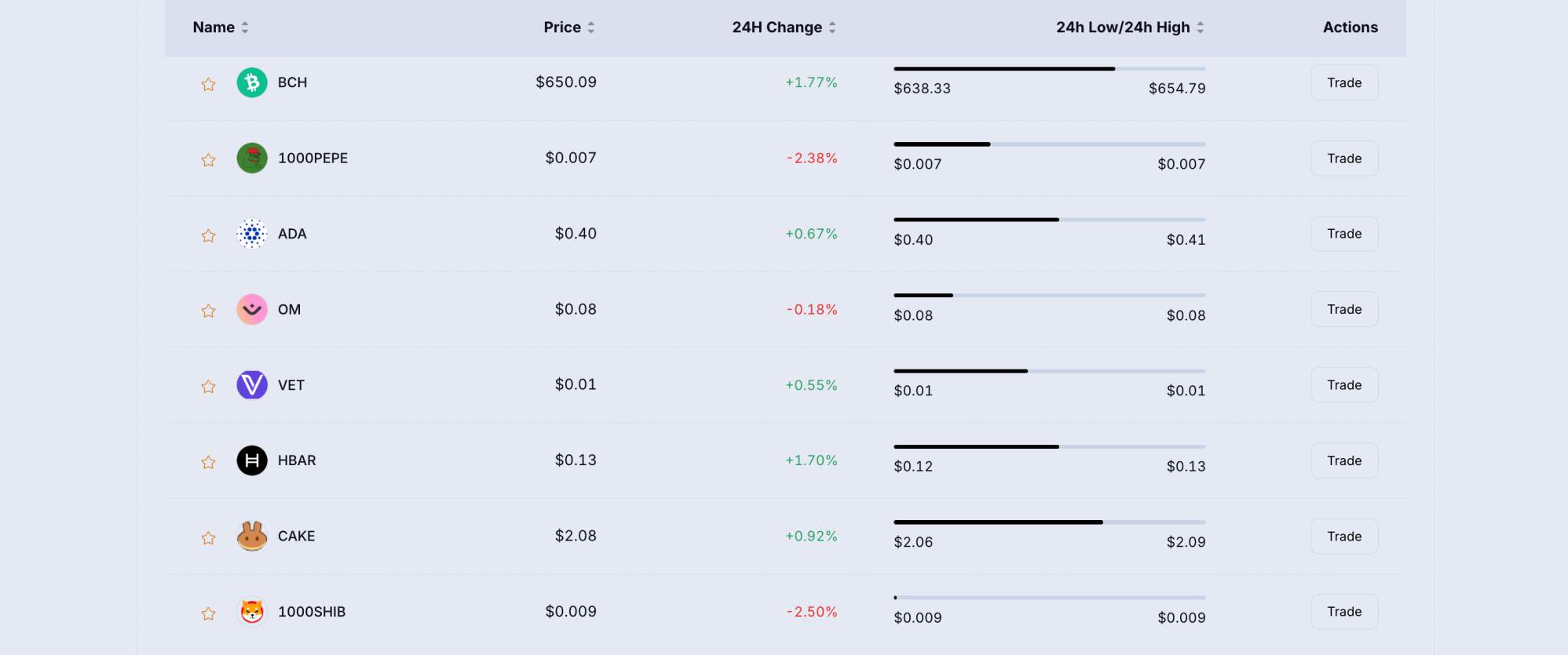The True Trade available futures markets