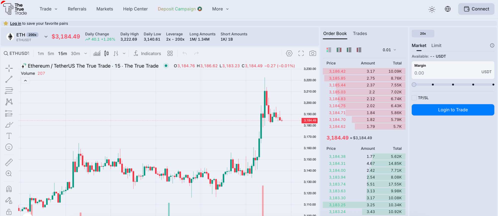 The True Trade chart dashboard for ETH/USDT