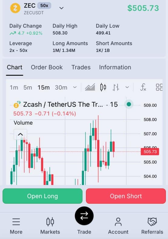 The True Trade on a mobile browser