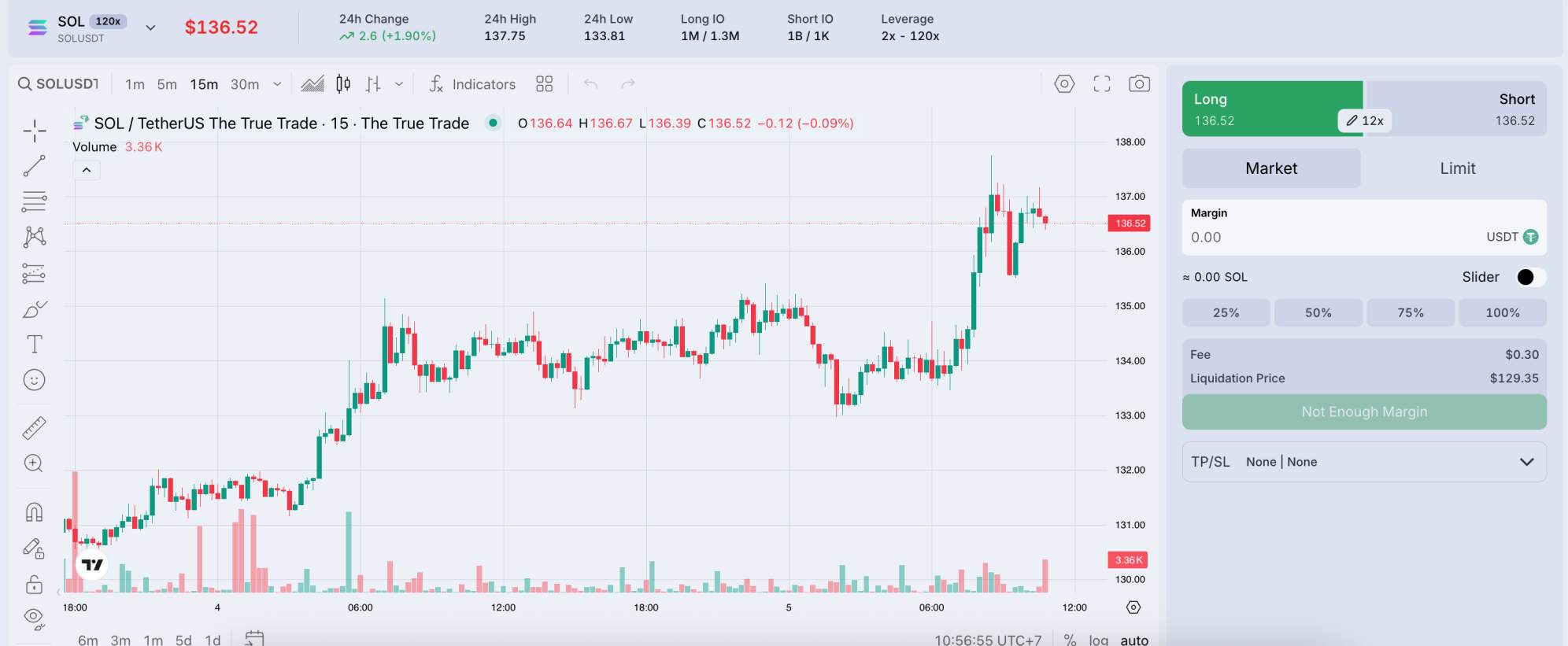 The True Trade SOL/USDT 120x leverage
