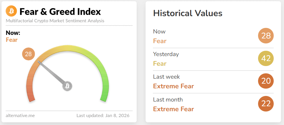 Crypto Fear and Greed Index