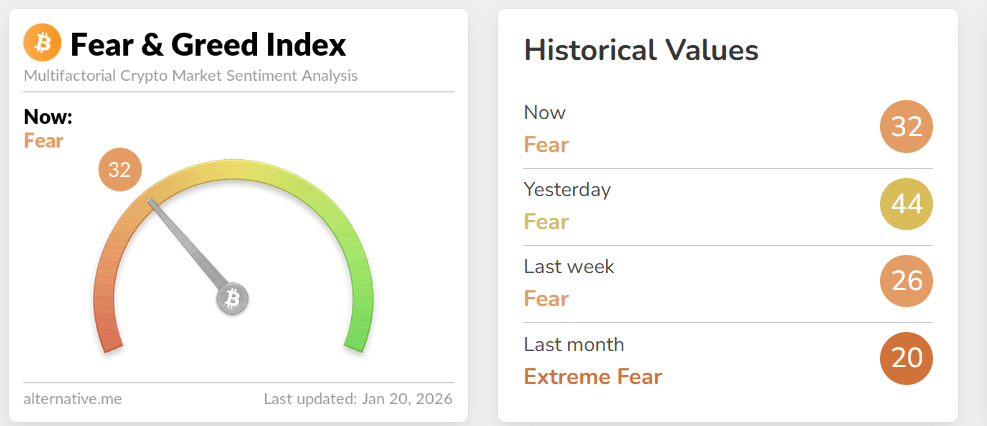crypto Fear & Greed Index 