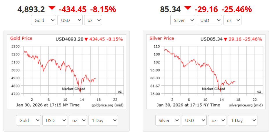 Solana Worth Climbs 3.5% Amid Broader Market Volatility Solana Worth Climbs 3.5% Amid Broader Market Volatility