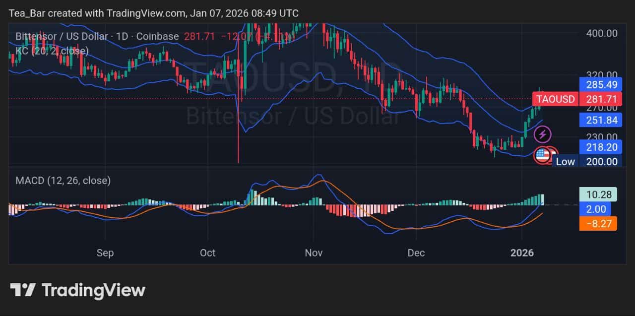The State of Bittensor: Tracking TAO&rsquo;s Recovery and Roadmap on December 7, 2026