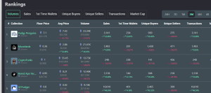 Top NFT Collections in Q4 2025