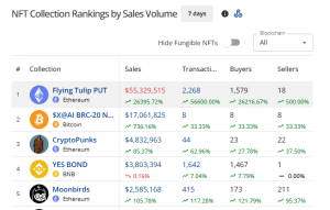 Top selling NFTs in the past seven days.