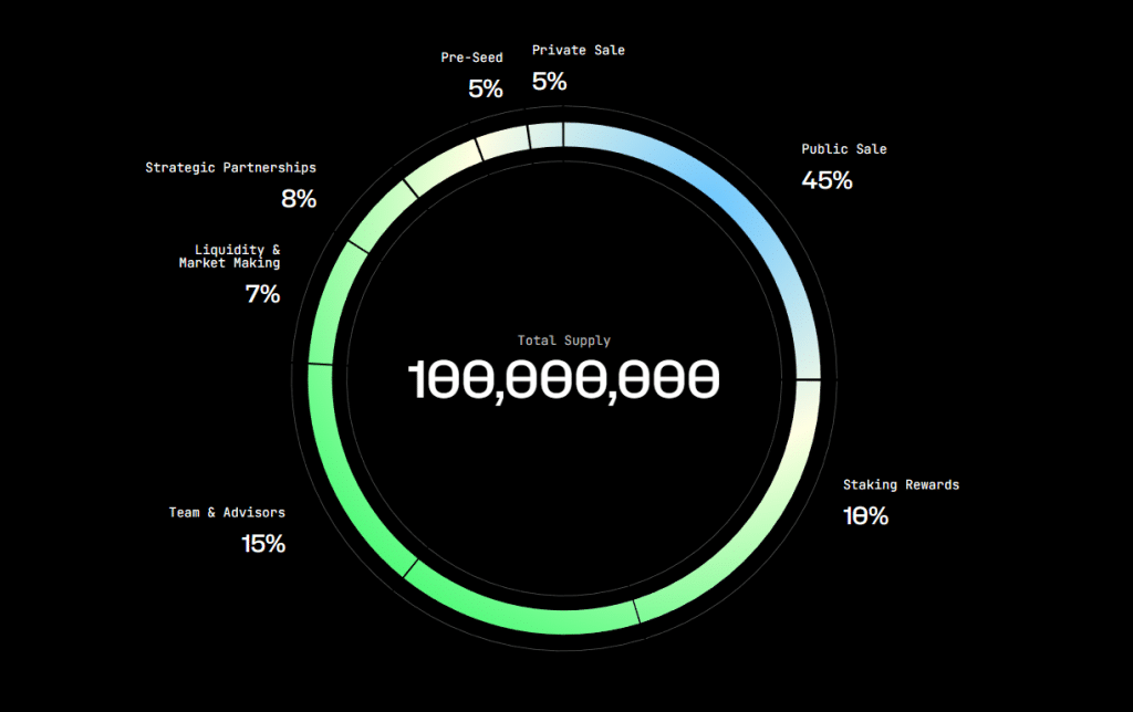 VFX Tokenomics