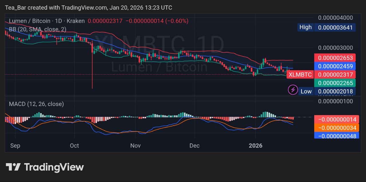 Stellar (XLM) Price Analysis - InsideBitcoins