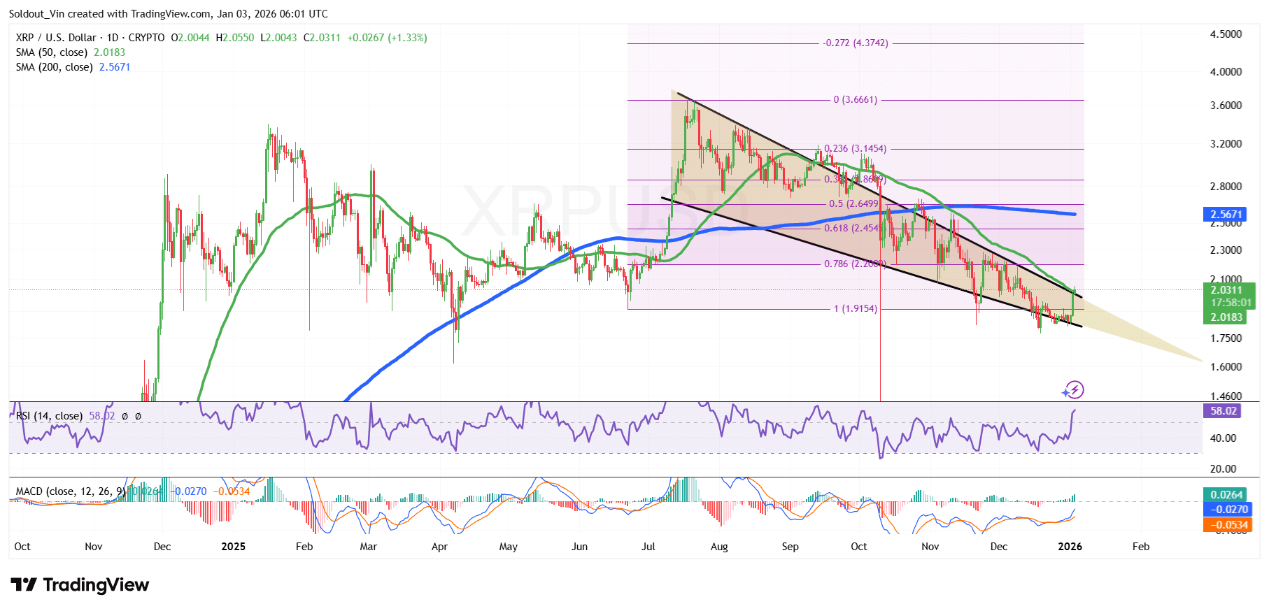 XRP Value Soars 8% To Flip BNB As The Third-Largest Crypto XRP Value Soars 8% To Flip BNB As The Third-Largest Crypto