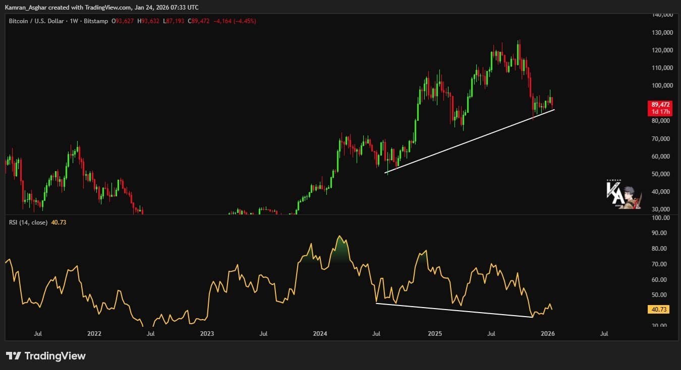 Tom Lee Makes Daring Bitcoin Value Prediction Regardless of Quick-Time period Dips Tom Lee Makes Daring Bitcoin Value Prediction Regardless of Quick-Time period Dips