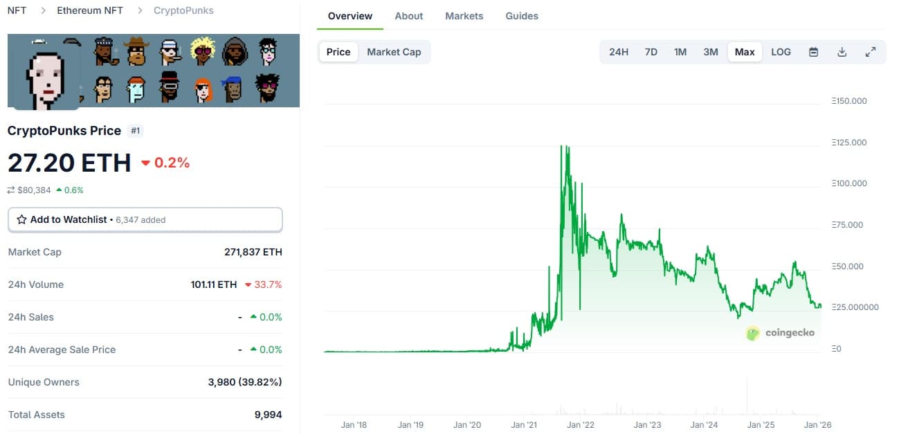 Cryptonews’ Finest Meme Cash To Watch Throughout The Market Dip