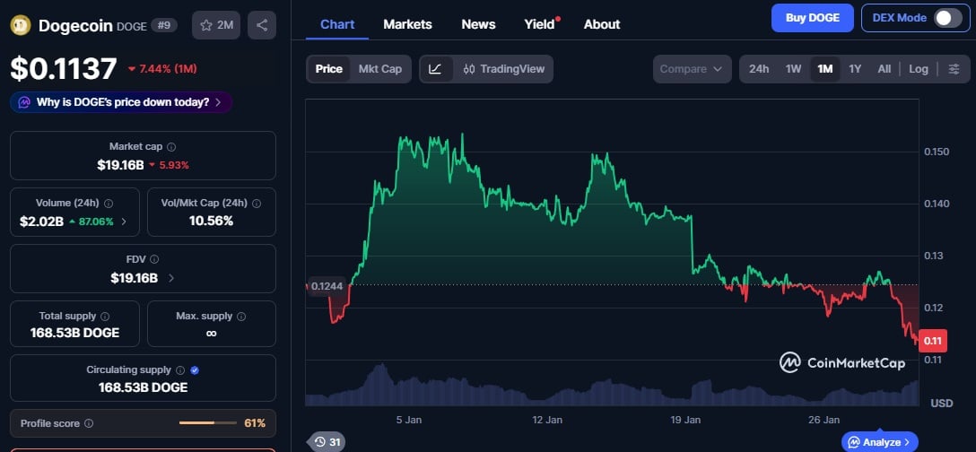 Greatest Meme Cash to Purchase Whereas Bitcoin Dips Beneath K – InsideBitcoins.com Greatest Meme Cash to Purchase Whereas Bitcoin Dips Beneath K – InsideBitcoins.com