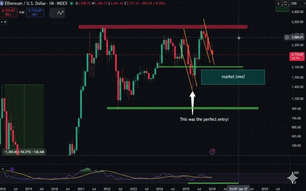 Ethereum Value Prediction: Bearish Technicals Maintain $ETH Beneath Stress Close to ,700 – InsideBitcoins.com Ethereum Value Prediction: Bearish Technicals Maintain $ETH Beneath Stress Close to ,700 – InsideBitcoins.com