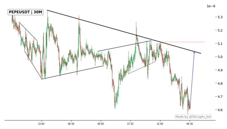 Pepe Value Prediction: Will 2026 Deliver A Main Rally For $PEPE? Pepe Value Prediction: Will 2026 Deliver A Main Rally For $PEPE?