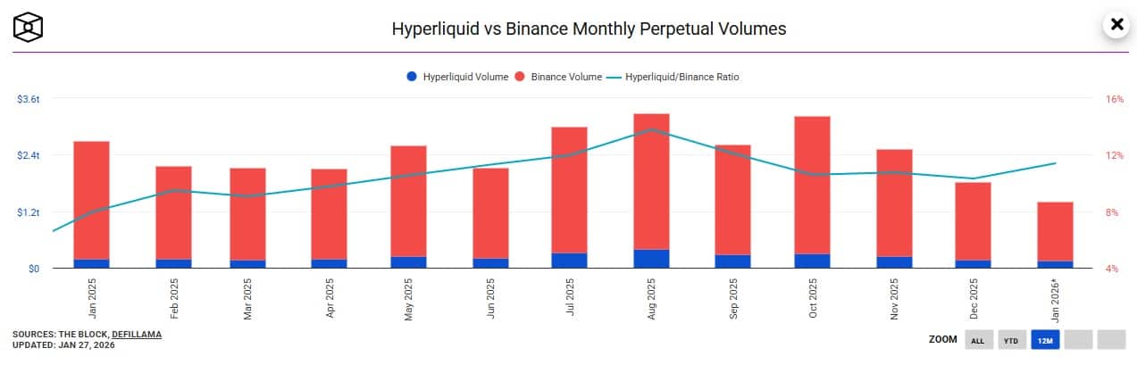 Hyperliquid Value Prediction – Can $HYPE Attain 0? – InsideBitcoins.com