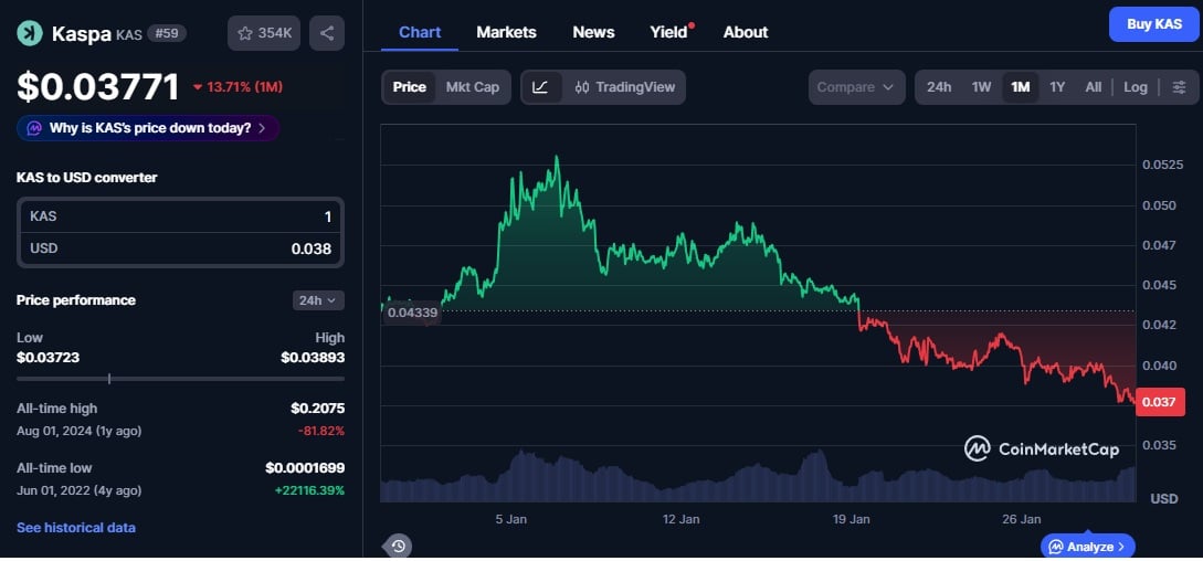Finest Crypto to Purchase Now as Market Pullbacks Sign The Subsequent Bull Run – InsideBitcoins.com Finest Crypto to Purchase Now as Market Pullbacks Sign The Subsequent Bull Run – InsideBitcoins.com