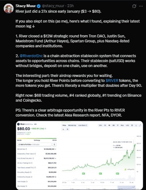 River Crypto Worth Prediction: Analyst Urges Warning Following Sharp Positive aspects – InsideBitcoins.com