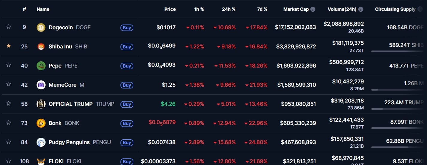 Shiba Inu Worth Prediction: How Excessive Can $SHIB Go In The Subsequent Crypto Rally? Shiba Inu Worth Prediction: How Excessive Can $SHIB Go In The Subsequent Crypto Rally?