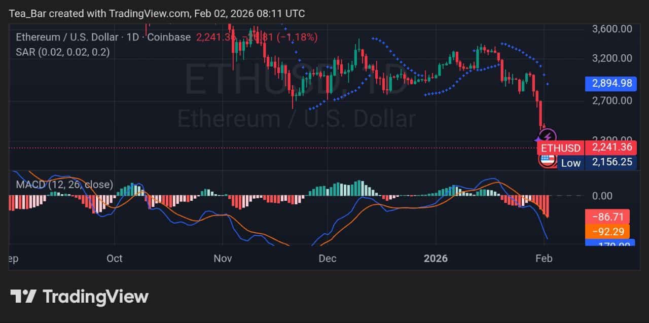 Trend Research in the Spotlight as Ethereum Price Analysis Evolves &mdash; February 2, 2026