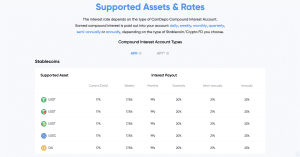 supported assets and rates
