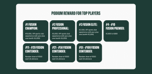fusion competition trading rewards