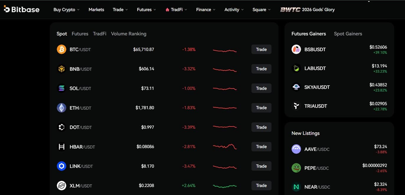 Bitbase time