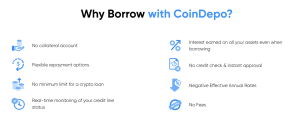 CoinDepo crypto loans