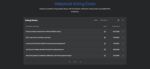 historical voting data coindepo governance page
